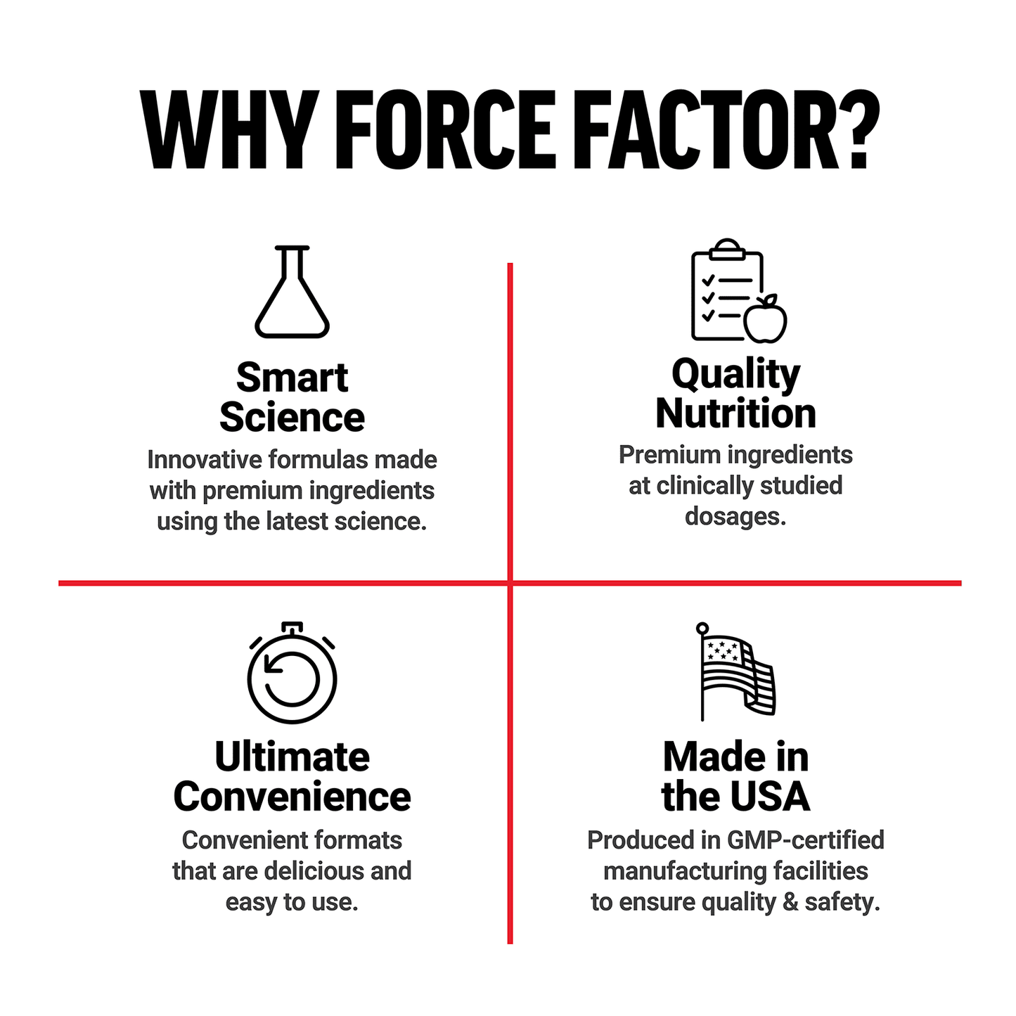 Force Factor, Fundamentals, NAC, N-Acetyl-L-Cysteine, 600 mg, 200 Vegetable Capsules